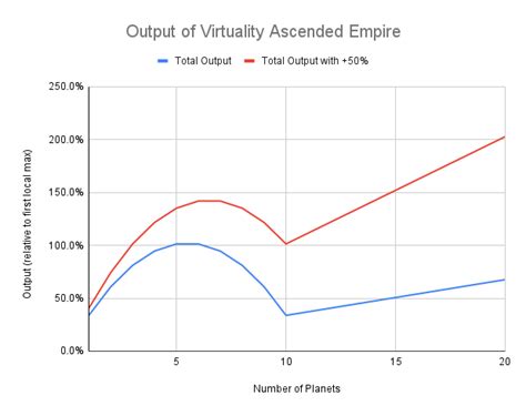 stellaris virtual pops|Virtuality Ascension: Tall vs Wide .